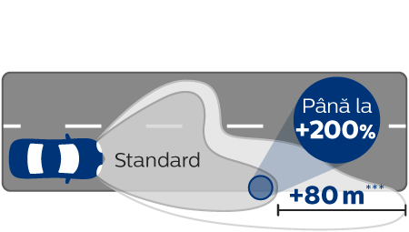 RacingVision GT200 performanță distribuția luminoasă