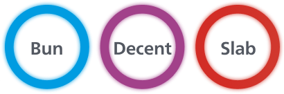 Afişajul afişează feedback cromatic