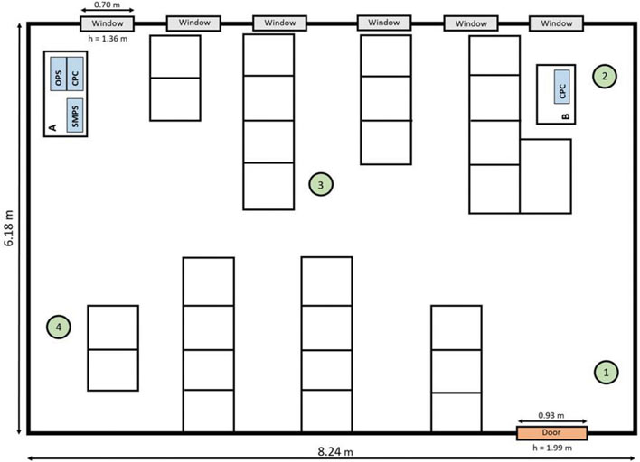 Purificatoare de aer Philips &icirc;ntr-o sală de clasă