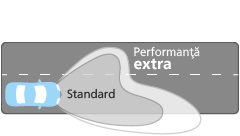 Ultinon Pro3022LED performanță distribuția luminoasă