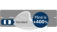 Ultinon Pro9200 LED performanță distribuția luminoasă