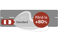 Ultinon ClassicLED performanță distribuția luminoasă