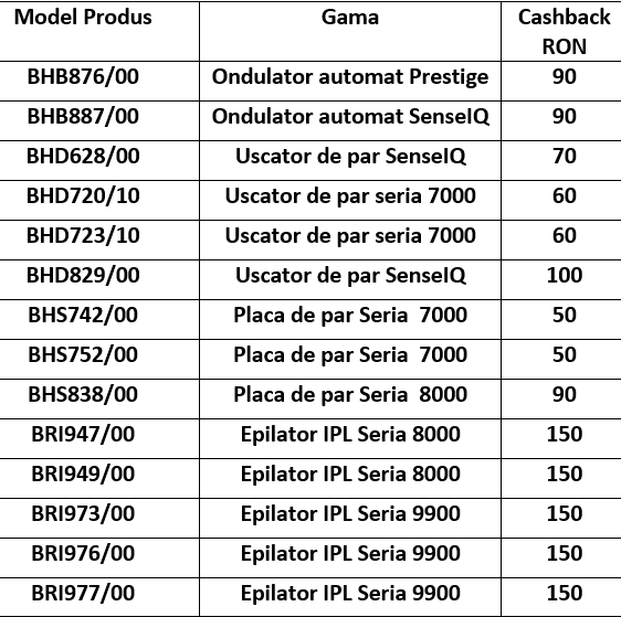 cashback value